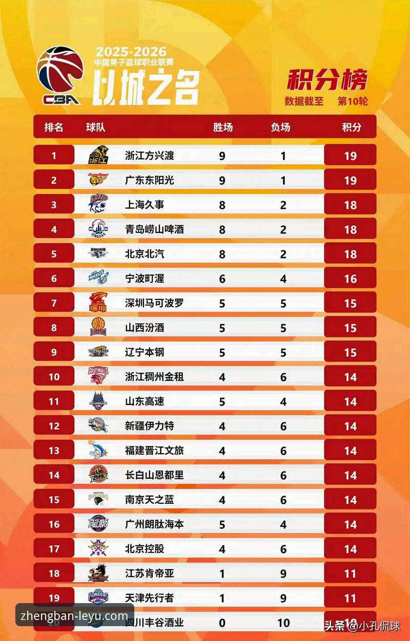 CBA季后赛山西2-0横扫青岛晋级八强：团队篮球的全面解析与乐鱼体育平台深度观赛体验